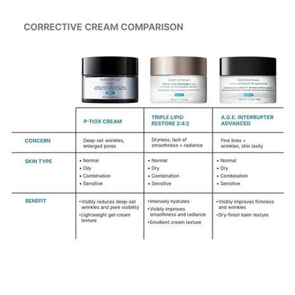 P-TIOX ANTI-WRINKLE CREAM SKINCEUTICALS