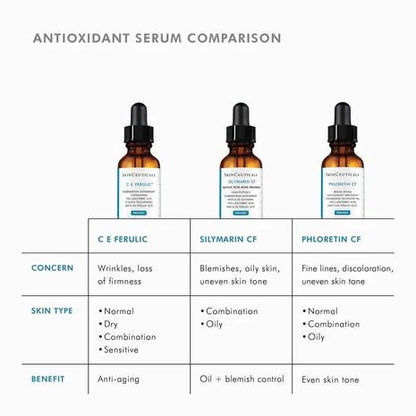 SkinCeuticals CE FERULIC®