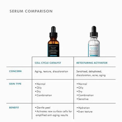 Skinceuticals Cell Cycle Catalyst Exfoliating Anti-Aging Serum