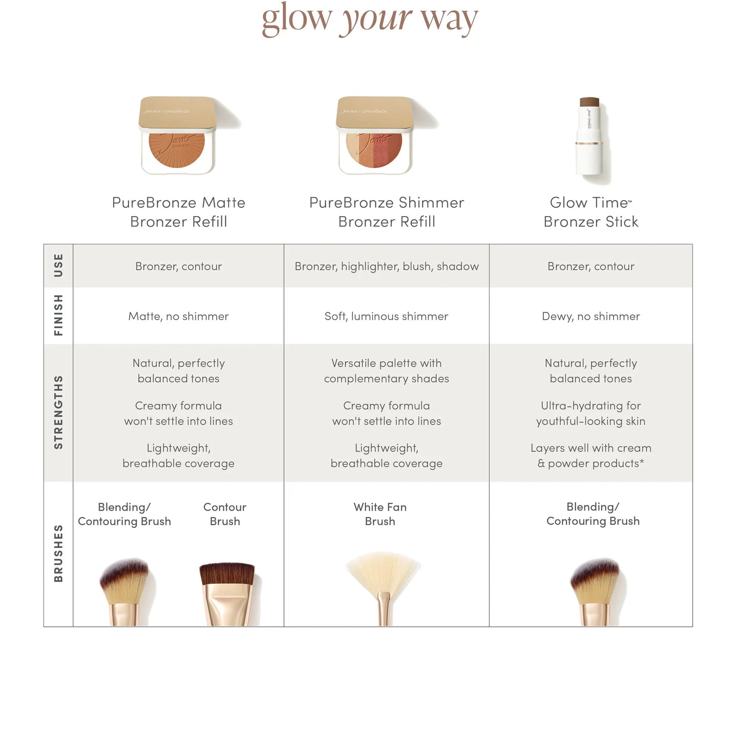 Jane Iredale PureBronze Shimmer Bronzer