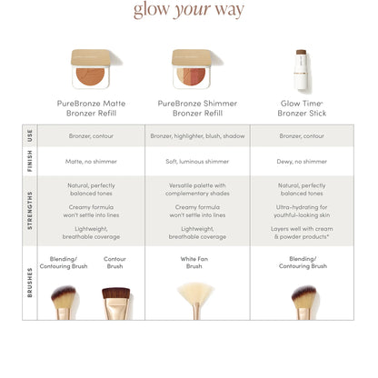 Jane Iredale PureBronze Shimmer Bronzer