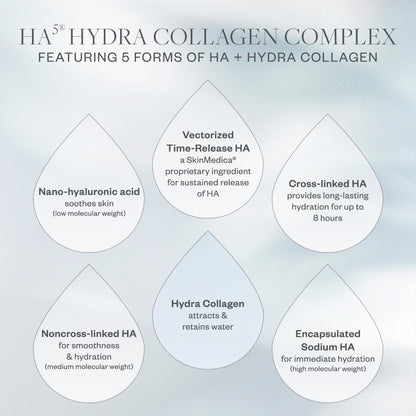 SkinMedica HA5® HYDRA COLLAGEN Replenish + Restore Hydrator