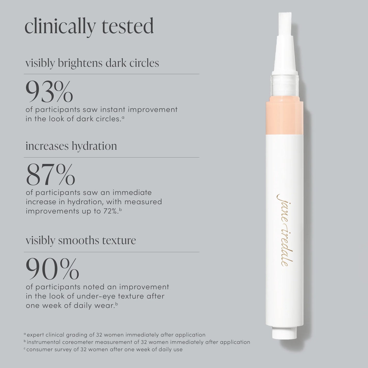 Skintuition Brightening Under Eye Concealer with Active Peptide Complex Jane Iredale